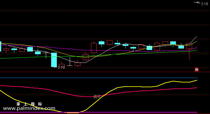 【通达信指标】玖玺机构操盘-副图选股指标公式
