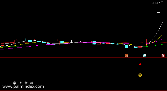 【通达信指标】玖玺抄底-副图选股指标公式