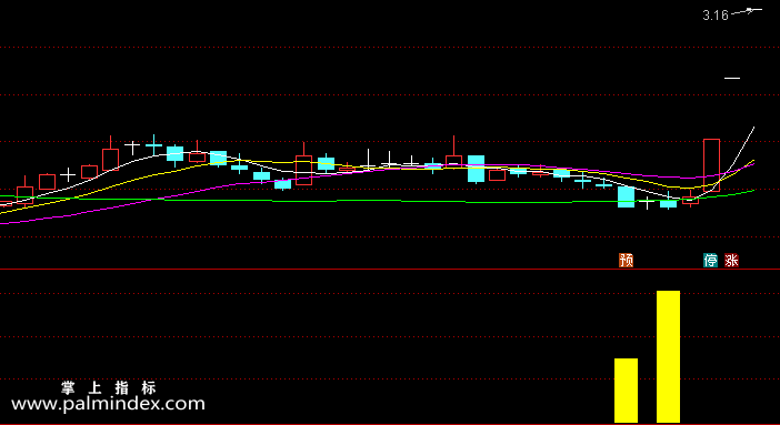 【通达信指标】提前买进-副图指标公式