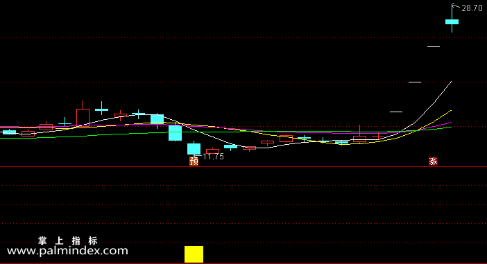 【通达信指标】提前买进-副图指标公式