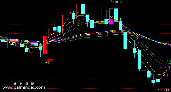 【通达信指标】一阳十线-主图选股指标公式