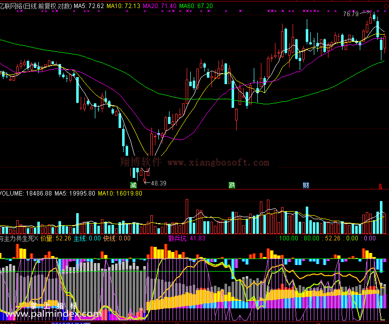 【通达信免费源码】与主力共生死指标副图 波段 短线 买卖点 操盘控盘