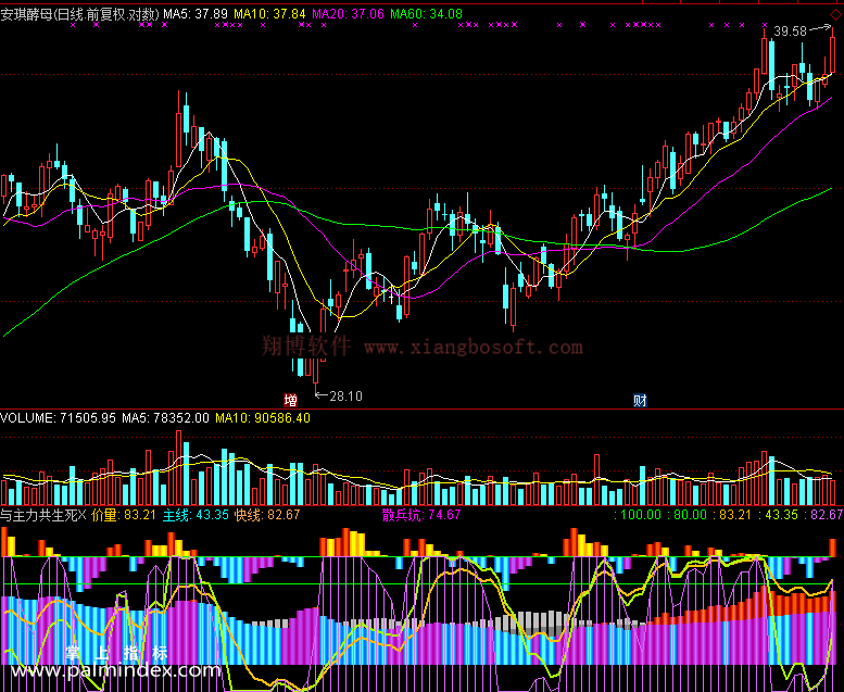 【通达信免费源码】与主力共生死指标副图 波段 短线 买卖点 操盘控盘