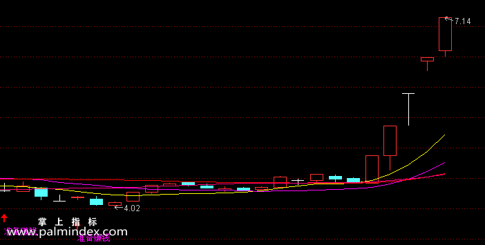 【通达信指标】准备赚钱走人-主图选股指标公式