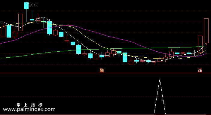【通达信指标】准确率选股-副图指标公式