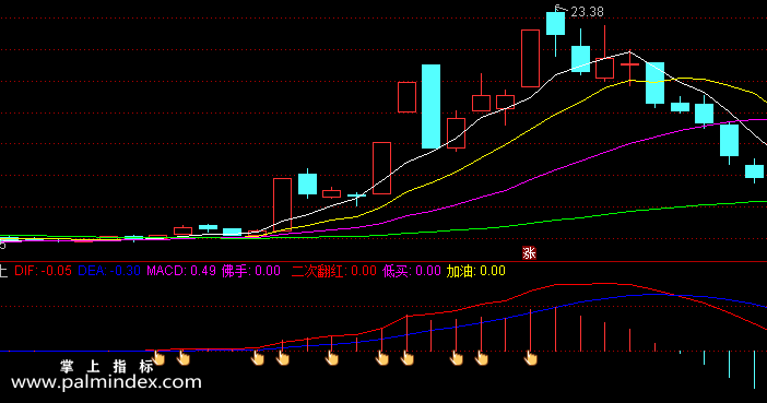 【通达信指标】macd佛手向上-副图选股指标公式