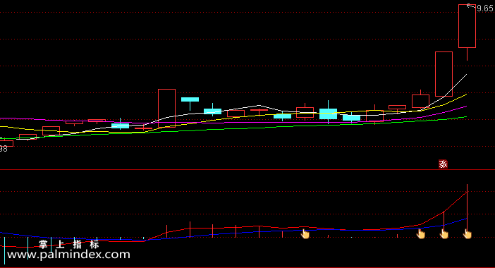 【通达信指标】macd佛手向上-副图选股指标公式