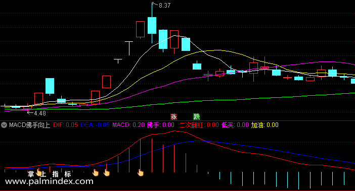 【通达信指标】macd佛手向上-副图选股指标公式
