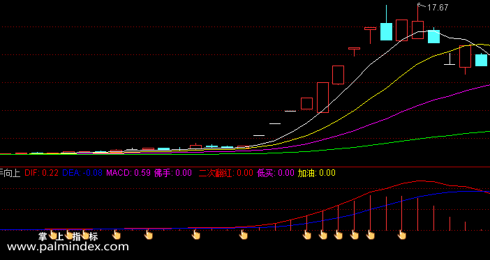 【通达信指标】macd佛手向上-副图选股指标公式
