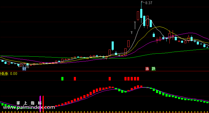 【通达信指标】HSDK指标-副图选股指标公式