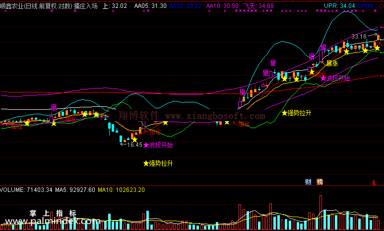 【通达信免费源码】擒庄入场指标 主图 波段 无未来函数 短线 买卖点