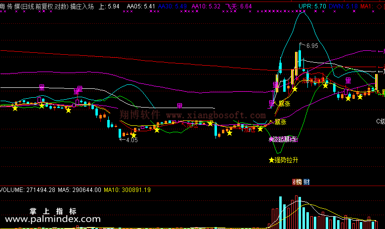 【通达信免费源码】擒庄入场指标 主图 波段 无未来函数 短线 买卖点