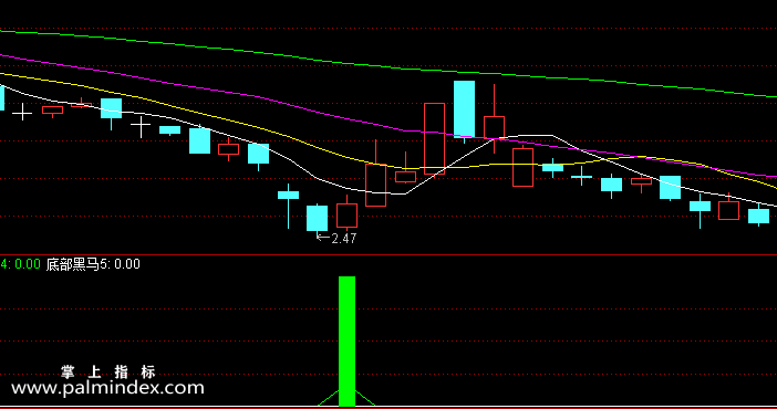 【通达信指标】底部黑马-副图选股指标公式