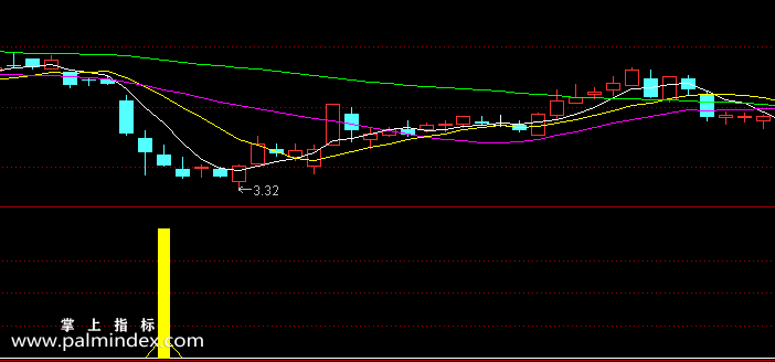 【通达信指标】底部黑马-副图选股指标公式