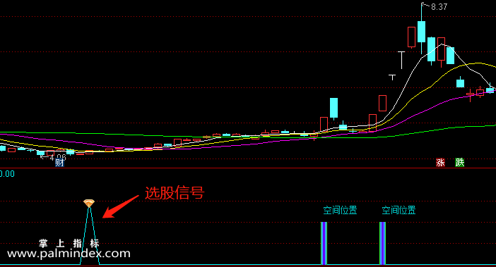 【通达信指标】时空模型-副图指标公式（手机+电脑）