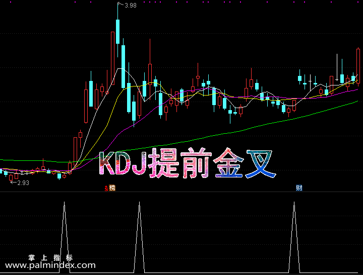 【通达信指标】KDJ提前金叉-副图选股指标公式（手机+电脑）