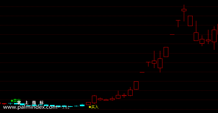 【通达信指标】买卖K线-副图指标公式