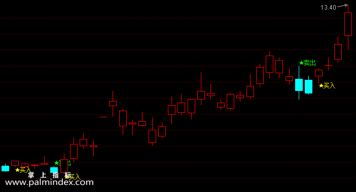 【通达信指标】买卖K线-副图指标公式