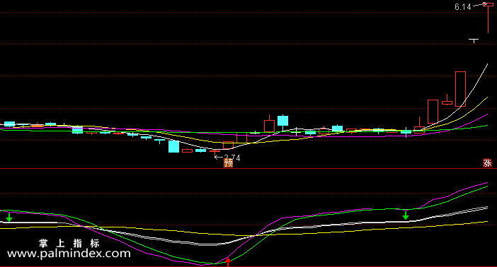 【通达信指标】kdj买卖提示-副图指标公式