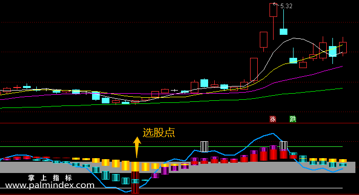 【通达信指标】四色趋势波段-副图指标公式（含手机版）