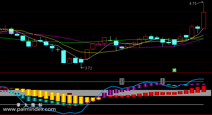 【通达信指标】四色趋势波段-副图指标公式（含手机版）