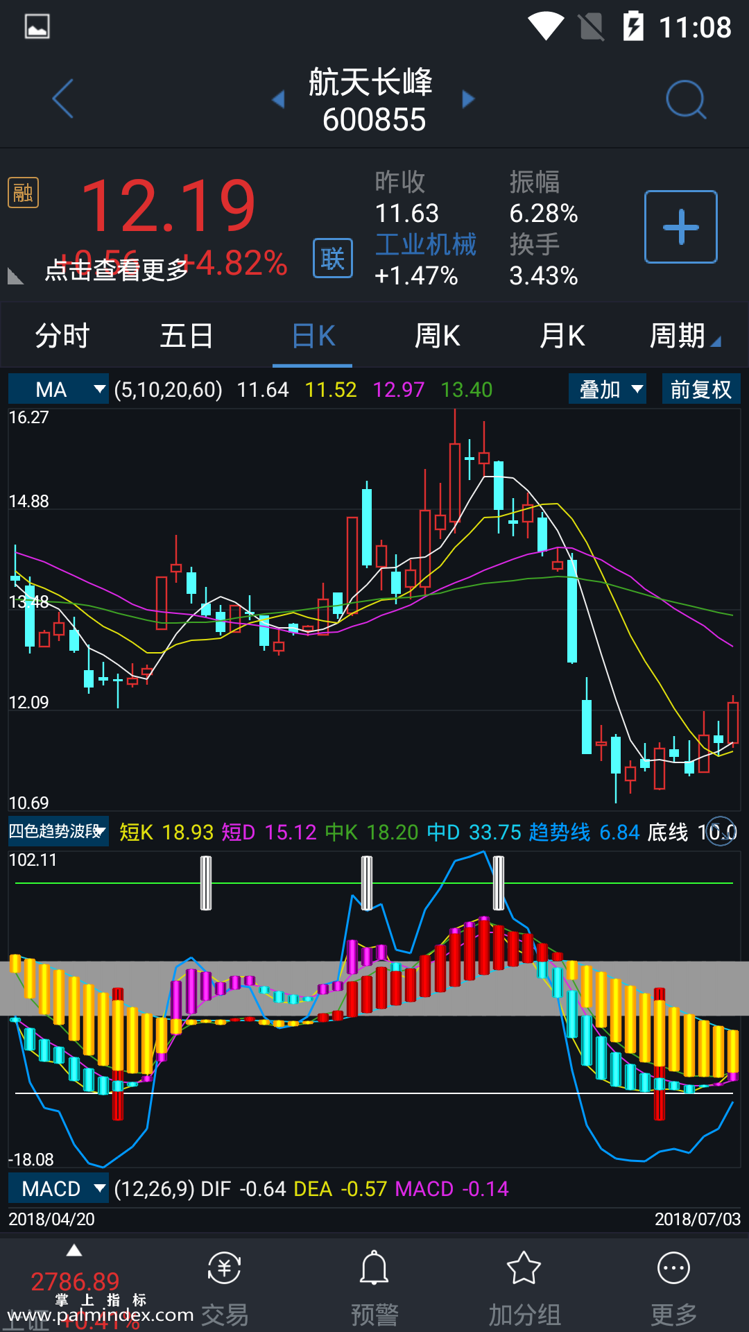 【通达信指标】四色趋势波段-副图指标公式（含手机版）