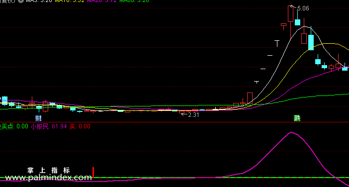 【通达信指标】低位很准-副图选股指标公式