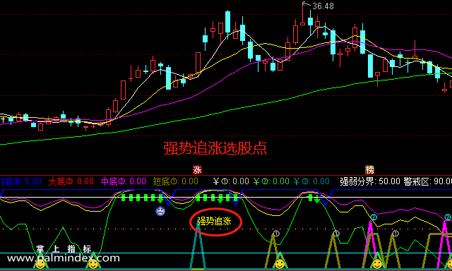 【通达信指标】短绝底强升-副图选股指标公式