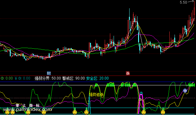 【通达信指标】短绝底强升-副图选股指标公式