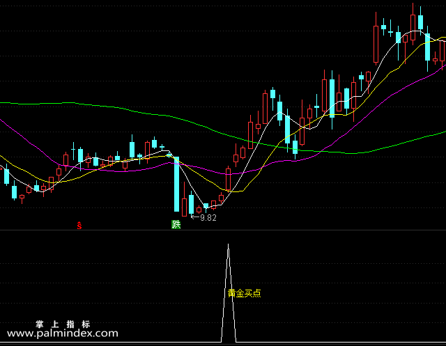 【通达信指标】黄金买点-副图选股指标公式（手机+电脑）