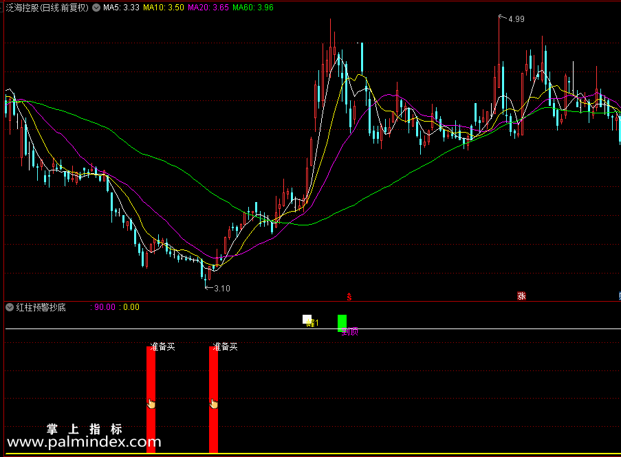 【通达信指标】红柱预警抄底副图指标，翔博精选指标助你股海擒牛（0208）