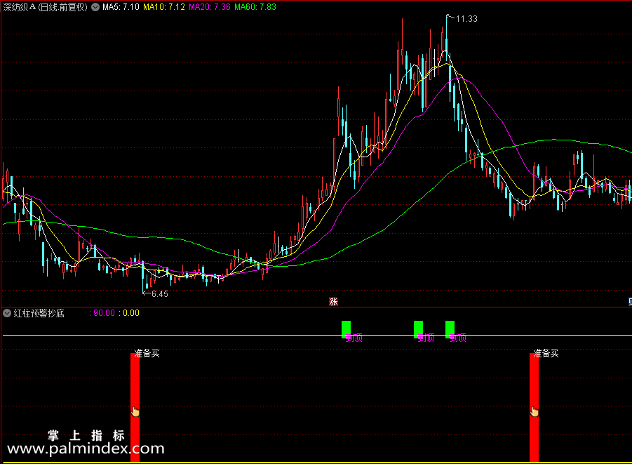 【通达信指标】红柱预警抄底副图指标，翔博精选指标助你股海擒牛（0208）
