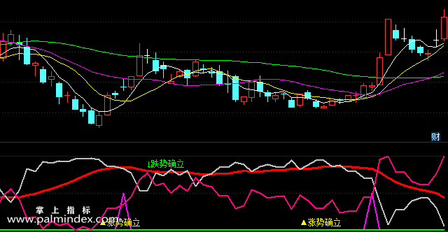 【通达信指标】涨势确立-副图选股指标公式