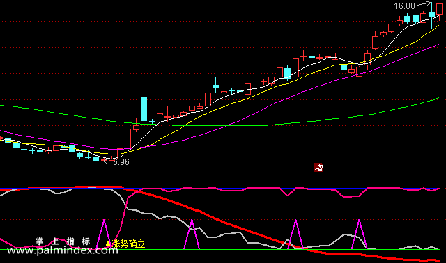 【通达信指标】涨势确立-副图选股指标公式
