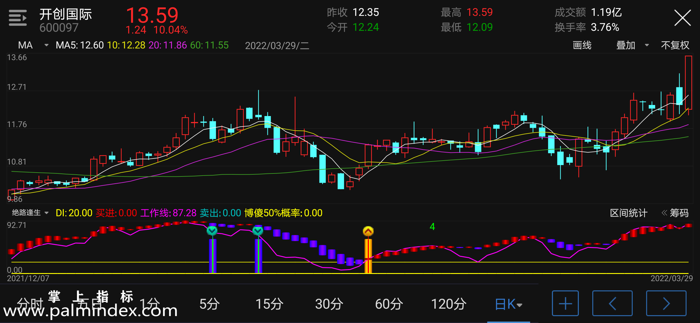 【通达信指标】绝路逢生-副图指标公式（含手机版选股源码）