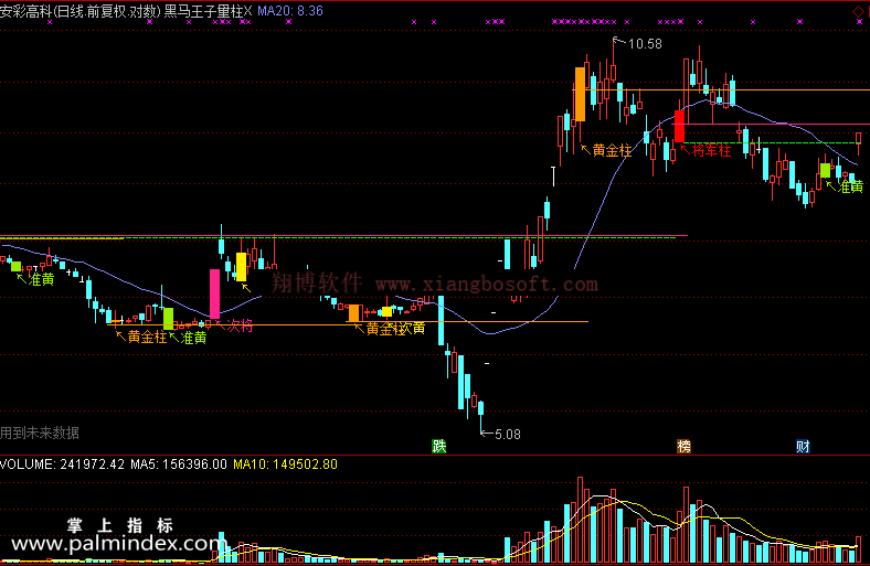 【通达信免费源码】黑马王子量柱主图指标 主图 买卖点 操盘控盘