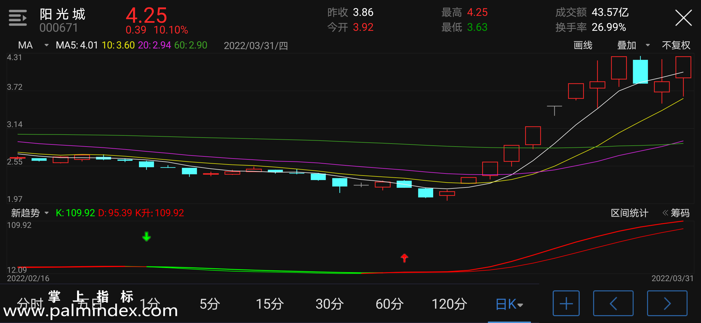 【通达信指标】新趋势-副图指标公式（含手机版选股+指标）