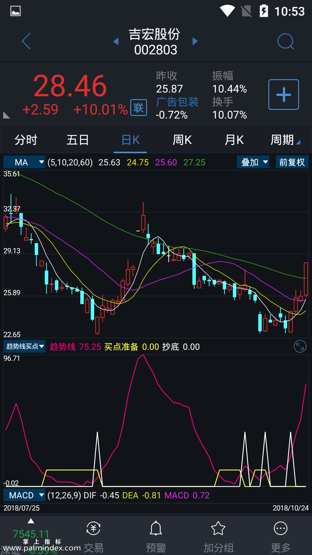 【通达信指标】趋势线买点-副图指标公式（含手机版）