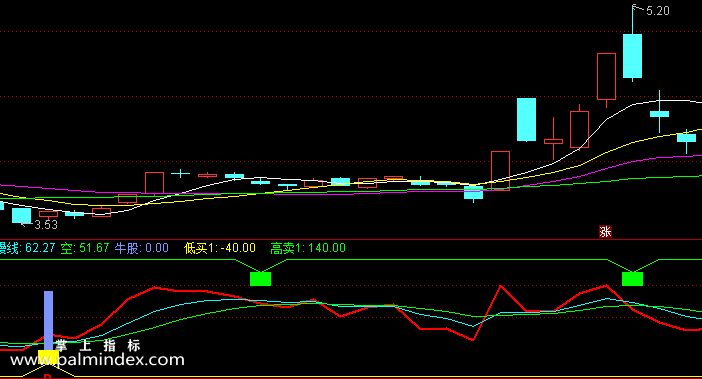 【通达信指标】鹰击长空-副图指标公式（含手机版选股+指标）