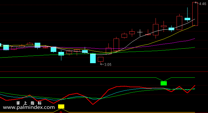 【通达信指标】鹰击长空-副图指标公式（含手机版选股+指标）