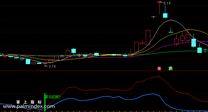 【通达信指标】黑马捕捉-副图指标公式（含手机版选股+指标）
