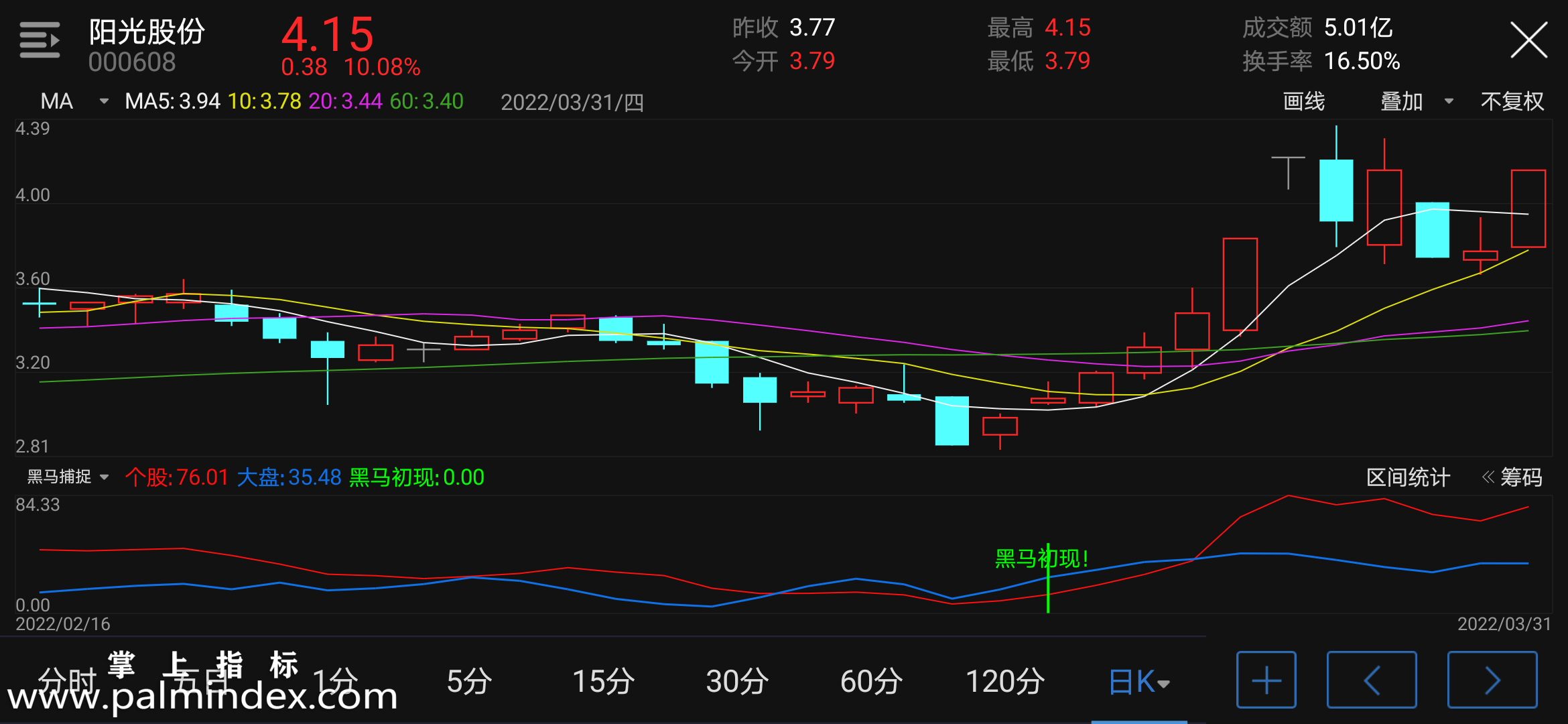 【通达信指标】黑马捕捉-副图指标公式（含手机版选股+指标）