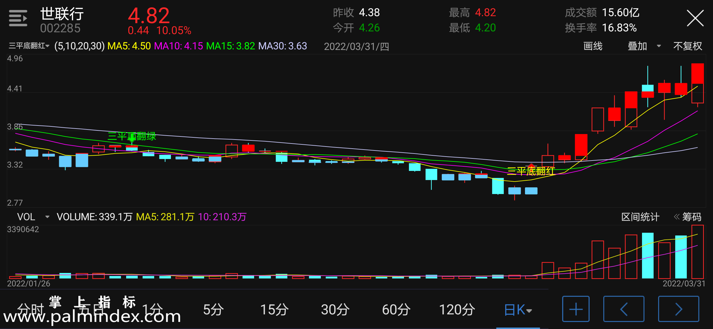 【通达信指标】三平底翻红-主图指标公式（含手机版选股+指标）