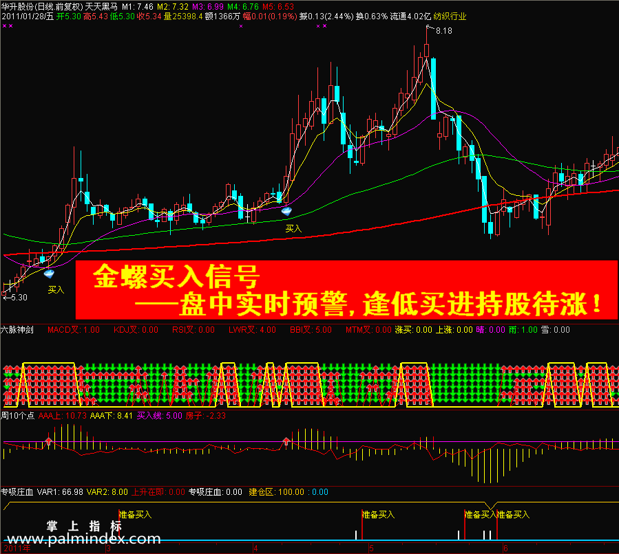 【通达信指标】天天黑马-主副图选股指标公式