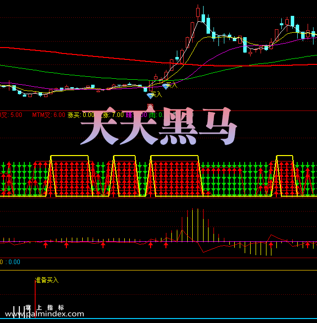 【通达信指标】天天黑马-主副图选股指标公式