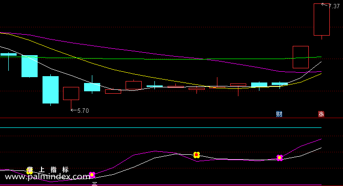 【通达信指标】小波段买卖-副图指标公式（含手机版选股源码）