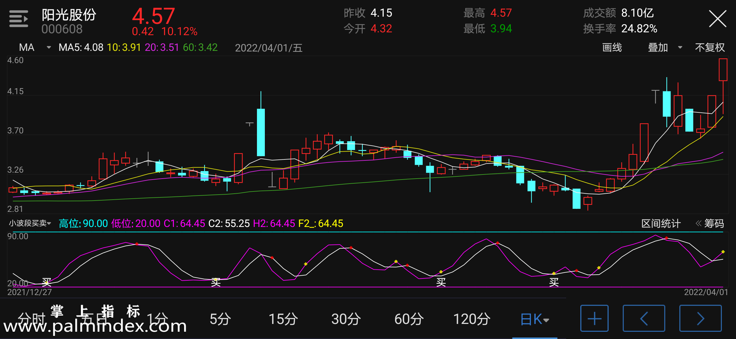 【通达信指标】小波段买卖-副图指标公式（含手机版选股源码）