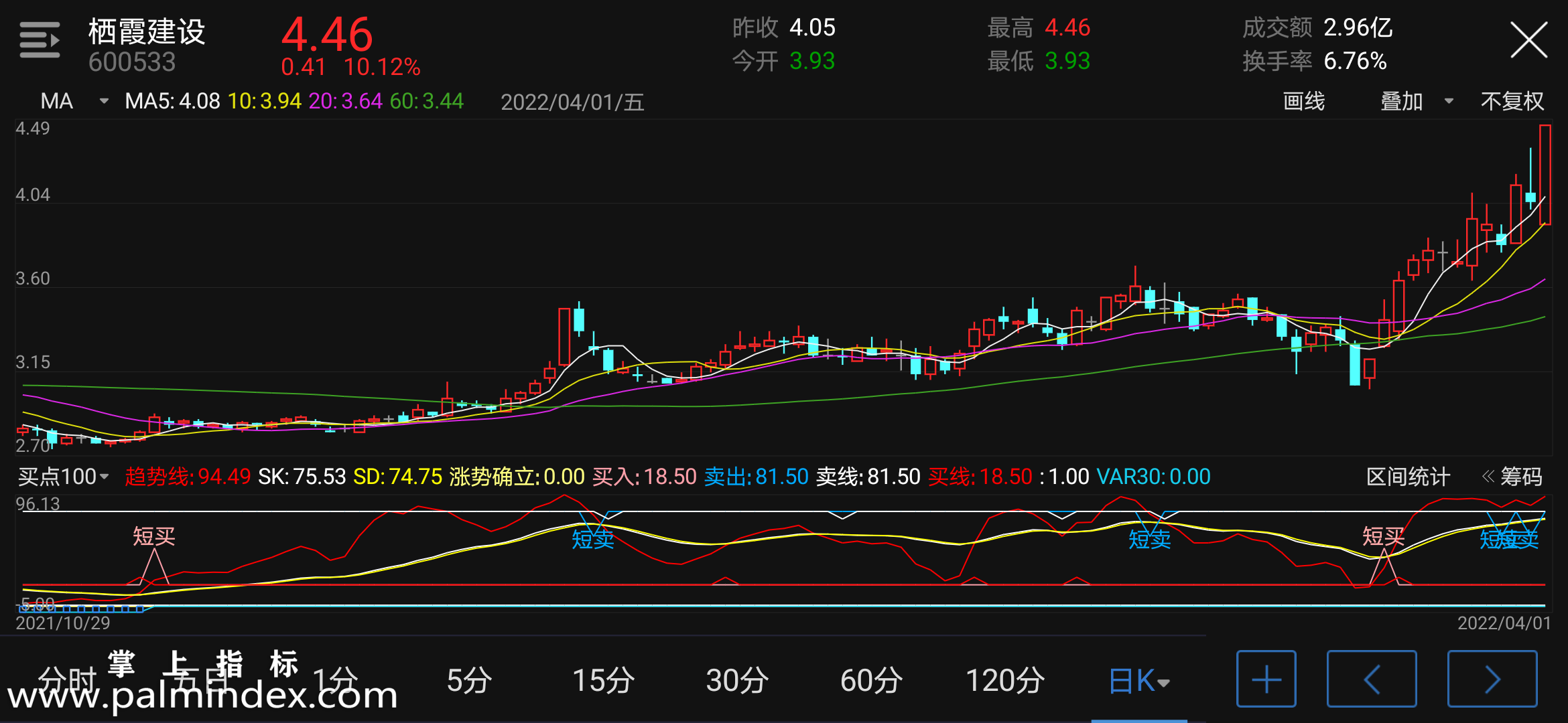 【通达信指标】买点100%-副图指标公式（含手机版选股源码）