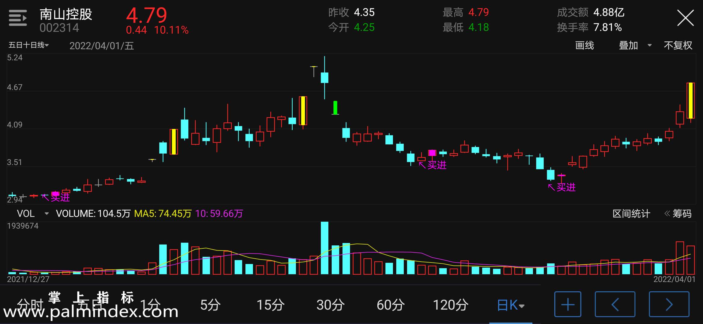 【通达信指标】五日十日线-主图指标公式（含手机版选股源码）