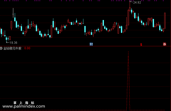 【通达信指标】金钻稳见牛股-开门牛精选荣耀 潜心力作指标公式